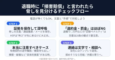 退職時に損害賠償と言われたときのチェックフロー